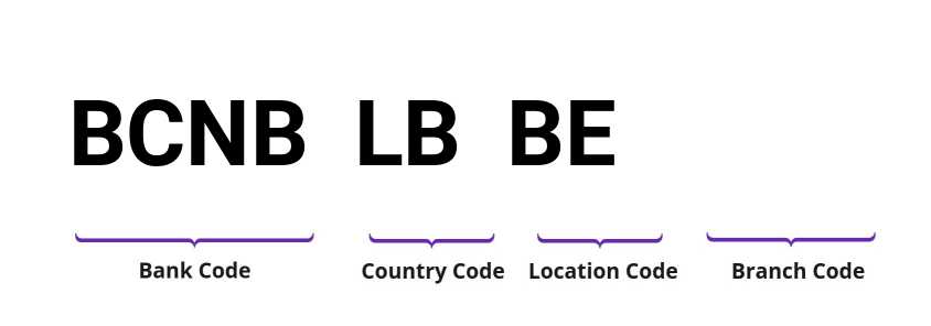 SWIFT / BIC BCNBLBBE