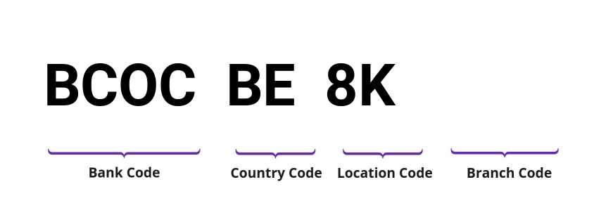 SWIFT / BIC BCOCBE8K