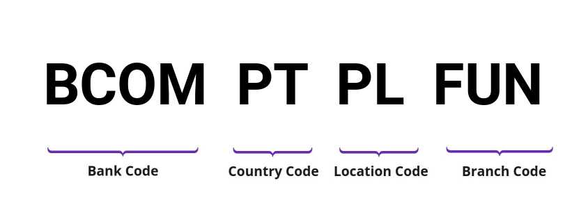 SWIFT / BIC BCOMPTPLFUN
