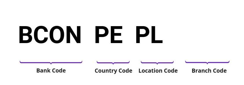 SWIFT / BIC BCONPEPL