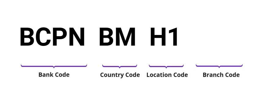 SWIFT / BIC BCPNBMH1