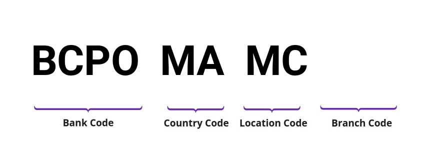 SWIFT / BIC BCPOMAMC
