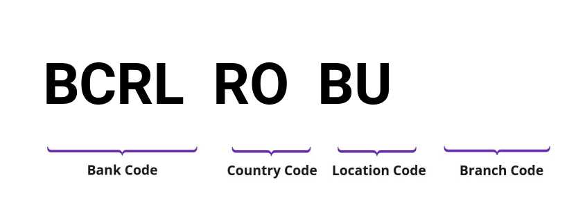 SWIFT / BIC BCRLROBU