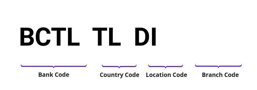 SWIFT / BIC BCTLTLDI