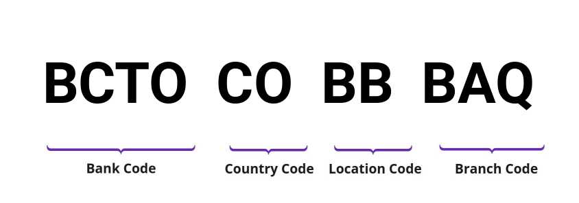 SWIFT / BIC BCTOCOBBBAQ