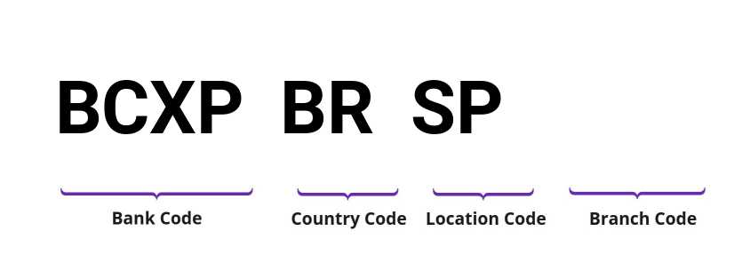 SWIFT / BIC BCXPBRSP