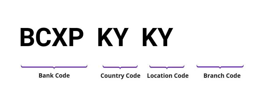 SWIFT / BIC BCXPKYKY