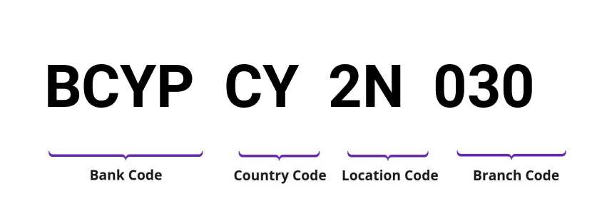 SWIFT / BIC BCYPCY2N030