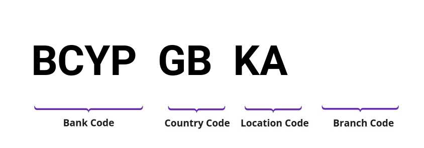 SWIFT / BIC BCYPGBKA