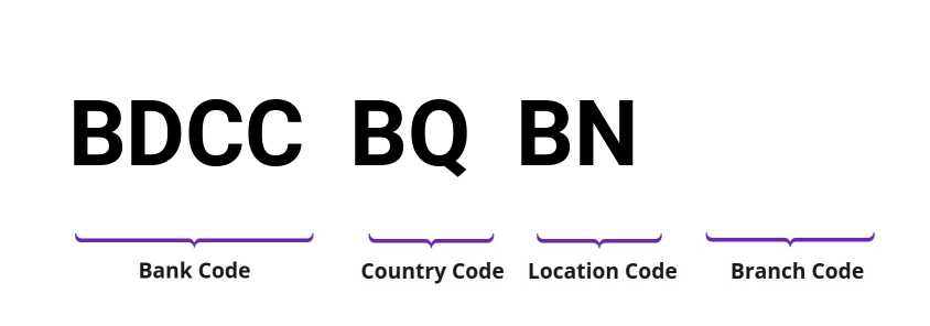 SWIFT / BIC BDCCBQBN