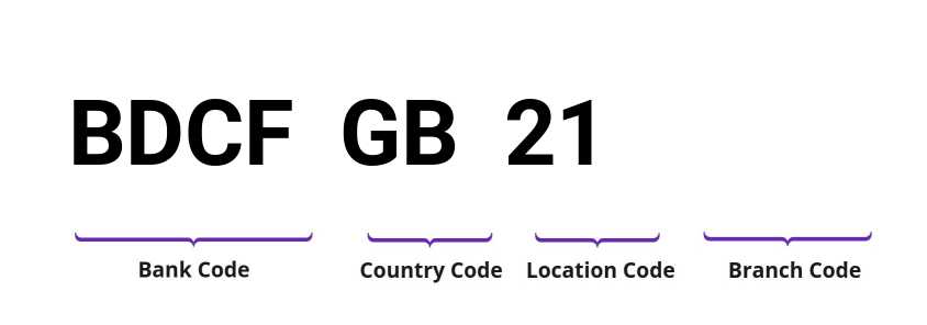 SWIFT / BIC BDCFGB21