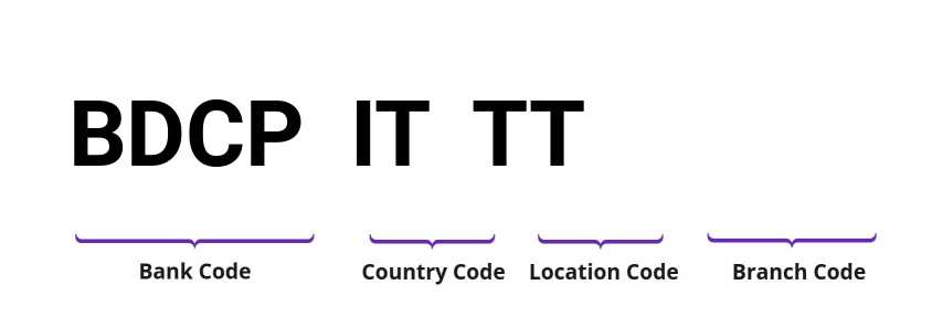 SWIFT / BIC BDCPITTT