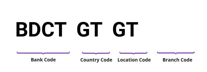 SWIFT / BIC BDCTGTGT