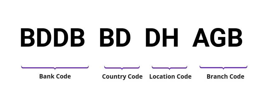 SWIFT / BIC BDDBBDDHAGB