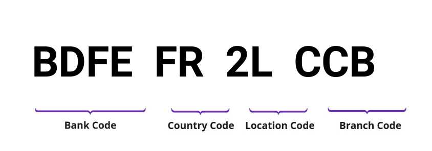SWIFT / BIC BDFEFR2LCCB