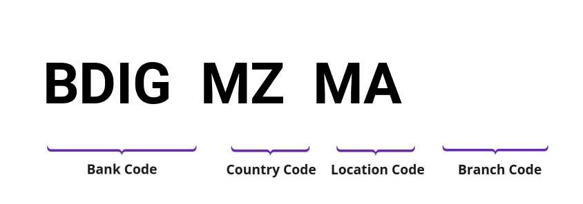 SWIFT / BIC BDIGMZMA