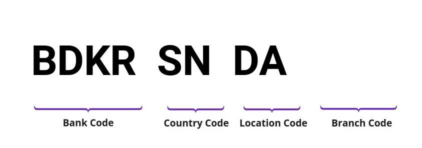 SWIFT / BIC BDKRSNDA