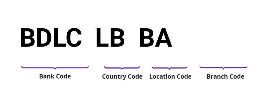 SWIFT / BIC BDLCLBBA