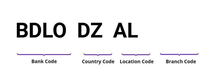 SWIFT / BIC BDLODZAL