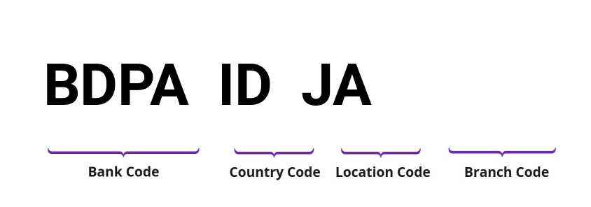 SWIFT / BIC BDPAIDJA