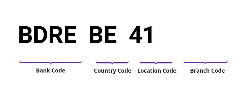 SWIFT / BIC BDREBE41