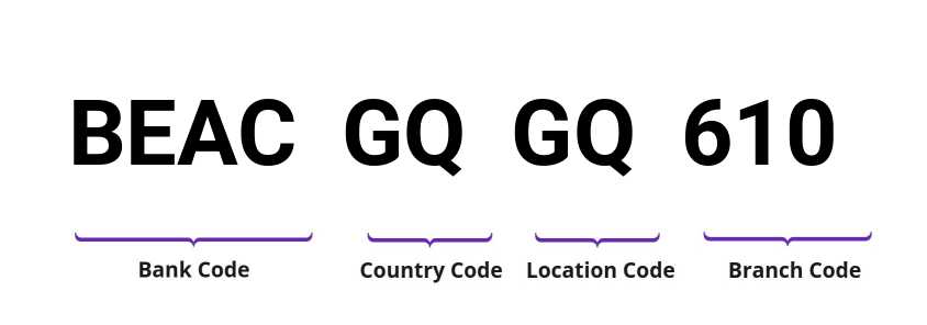 SWIFT / BIC BEACGQGQ610