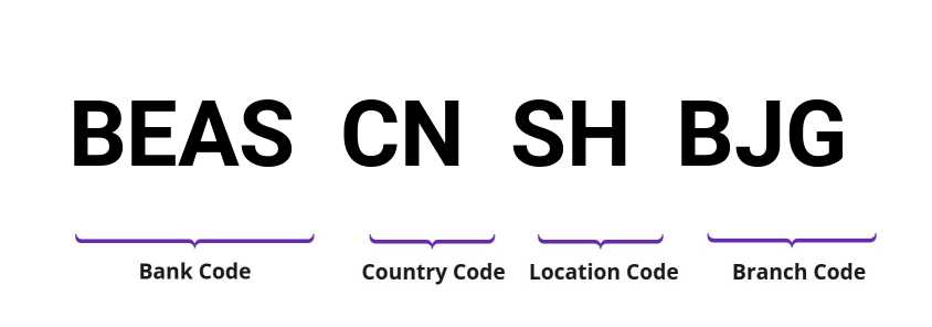 SWIFT / BIC BEASCNSHBJG