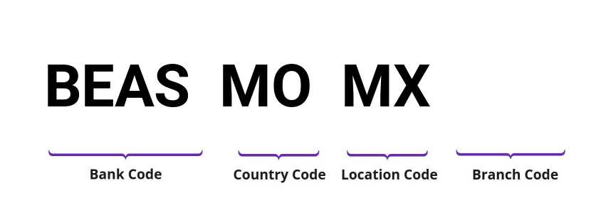 SWIFT / BIC BEASMOMX