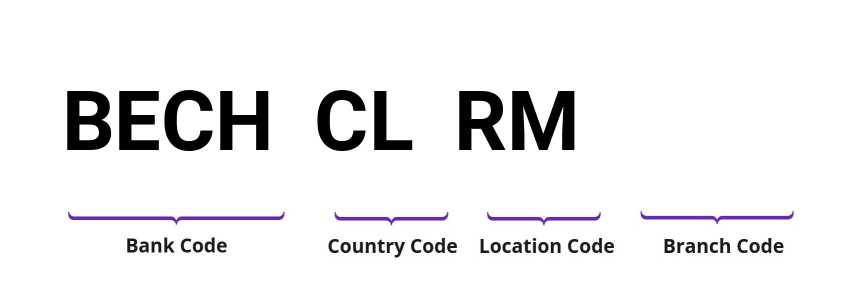 SWIFT / BIC BECHCLRM