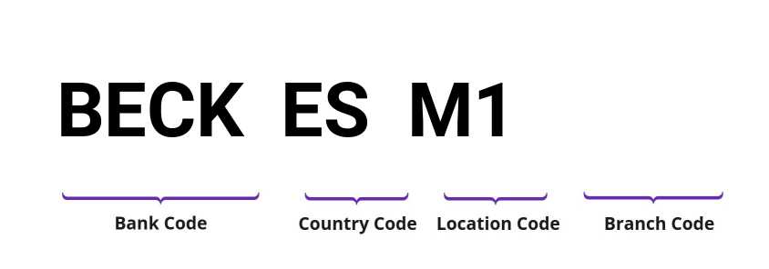 SWIFT / BIC BECKESM1