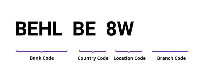 SWIFT / BIC BEHLBE8W