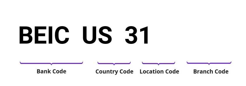 SWIFT / BIC BEICUS31