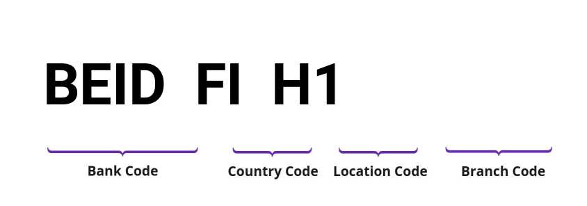 SWIFT / BIC BEIDFIH1