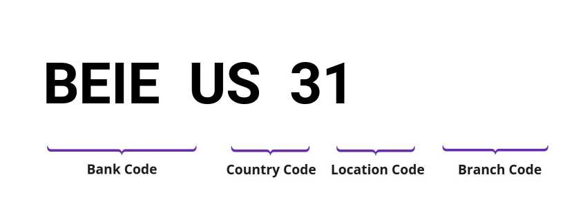 SWIFT / BIC BEIEUS31