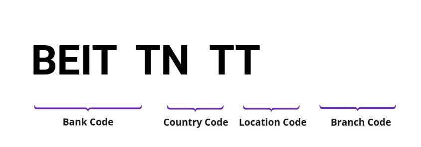 SWIFT / BIC BEITTNTT