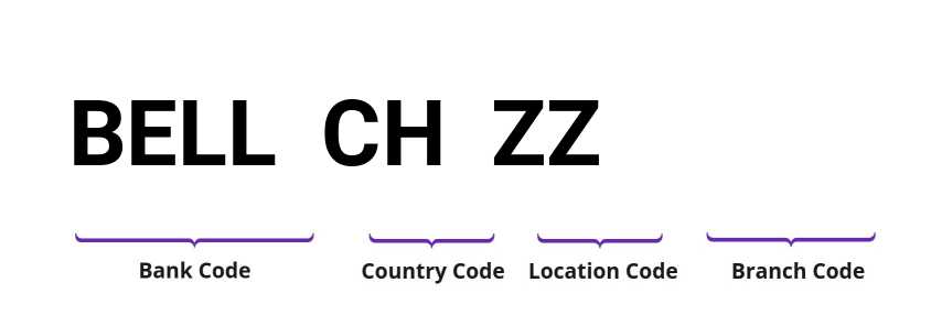 SWIFT / BIC BELLCHZZ