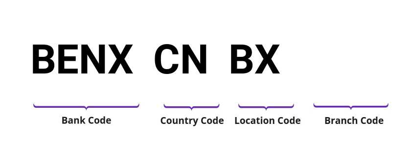 SWIFT / BIC BENXCNBX