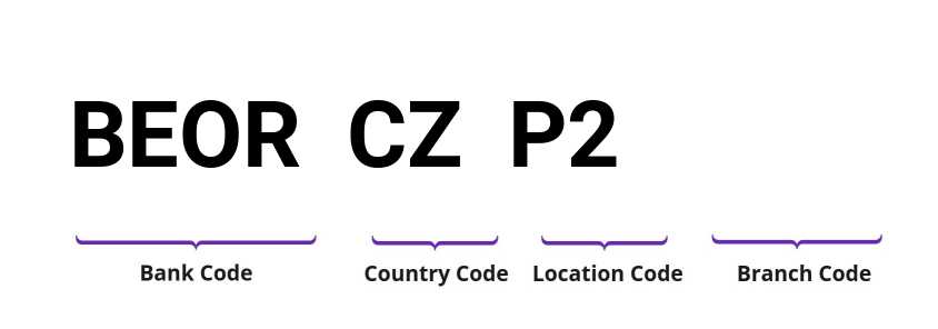 SWIFT / BIC BEORCZP2