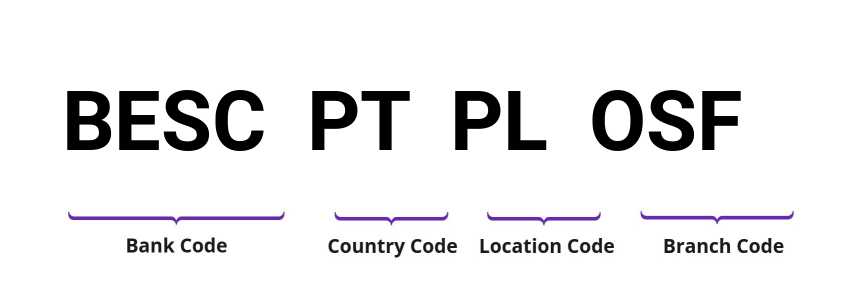 SWIFT / BIC BESCPTPLOSF