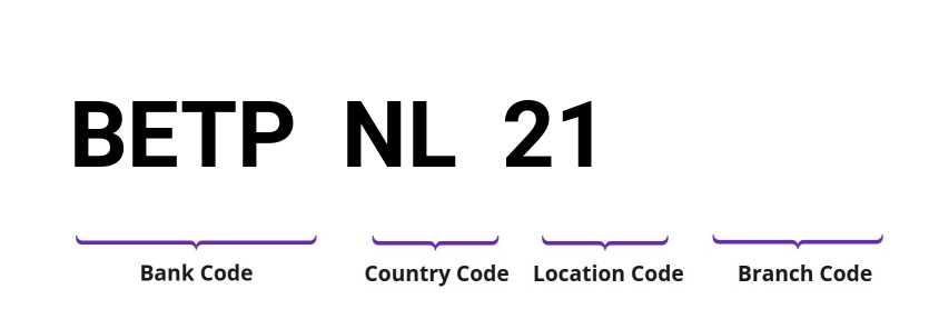 SWIFT / BIC BETPNL21