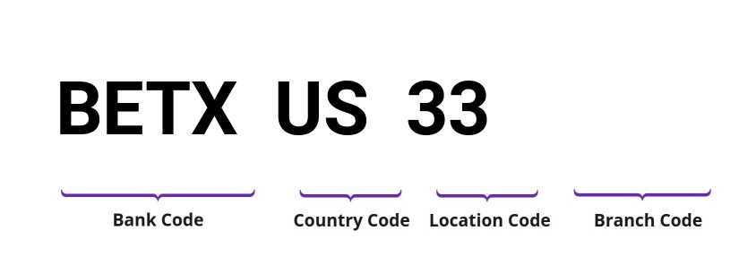 SWIFT / BIC BETXUS33