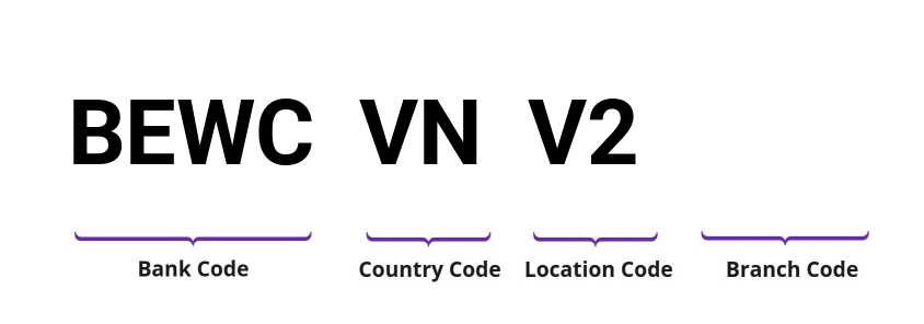 SWIFT / BIC BEWCVNV2