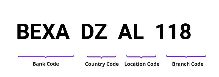 SWIFT / BIC BEXADZAL118