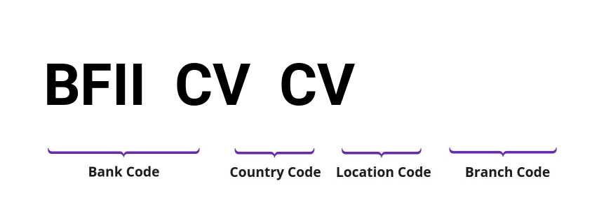 SWIFT / BIC BFIICVCV