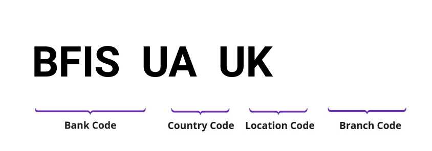 SWIFT / BIC BFISUAUK
