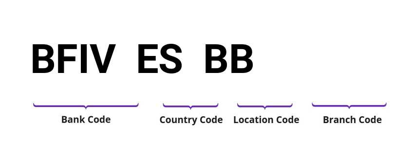 SWIFT / BIC BFIVESBB