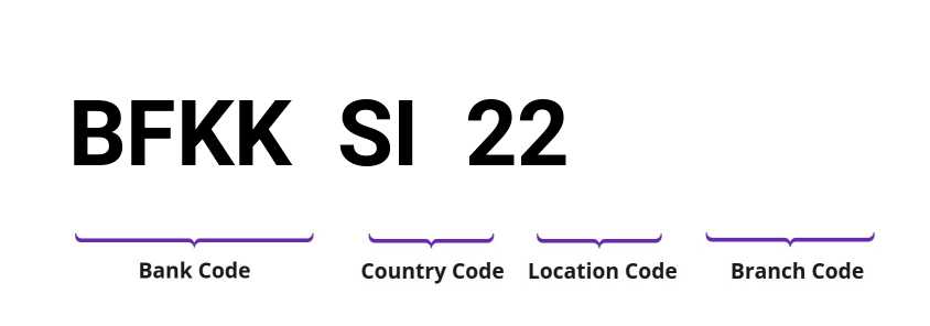 SWIFT / BIC BFKKSI22