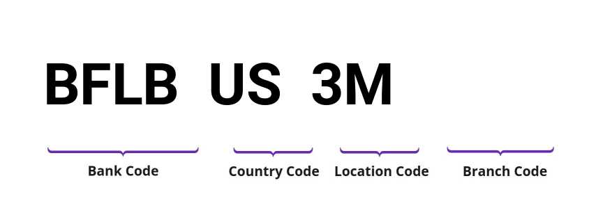 SWIFT / BIC BFLBUS3M