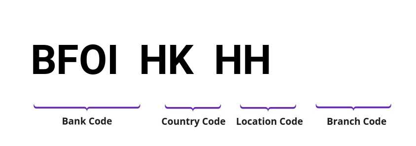 SWIFT / BIC BFOIHKHH