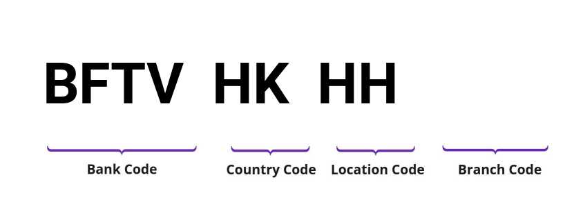 SWIFT / BIC BFTVHKHH